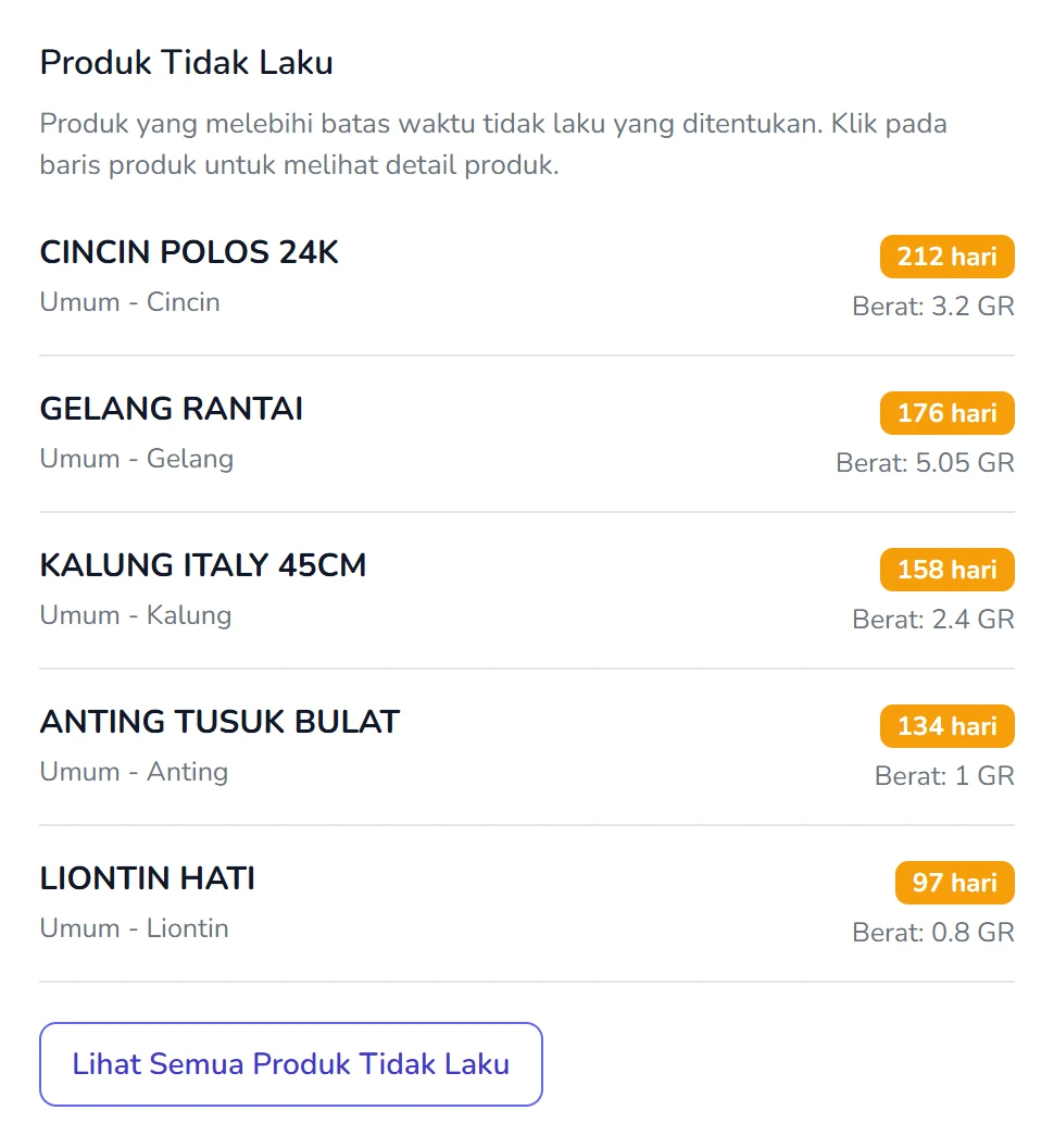 Daftar produk yang tidak laku melebihi batas hari