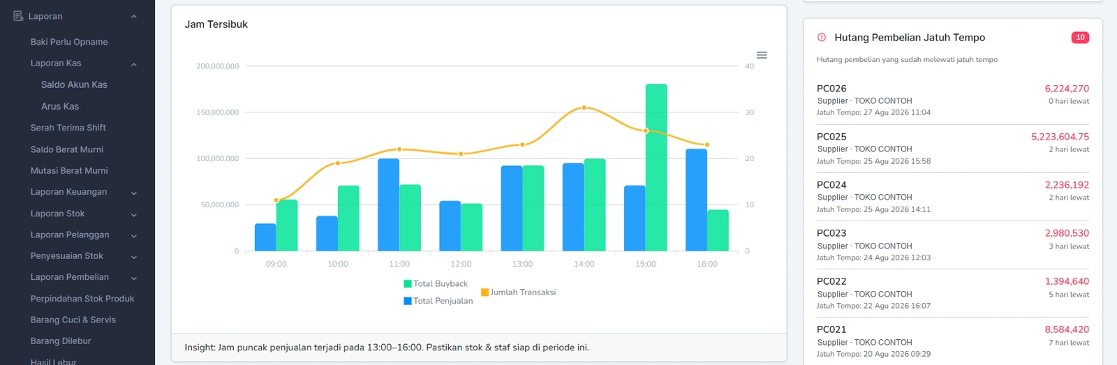 Dashboard Jemari Point menampilkan grafik jam tersibuk beserta daftar hutang pembelian yang jatuh tempo.