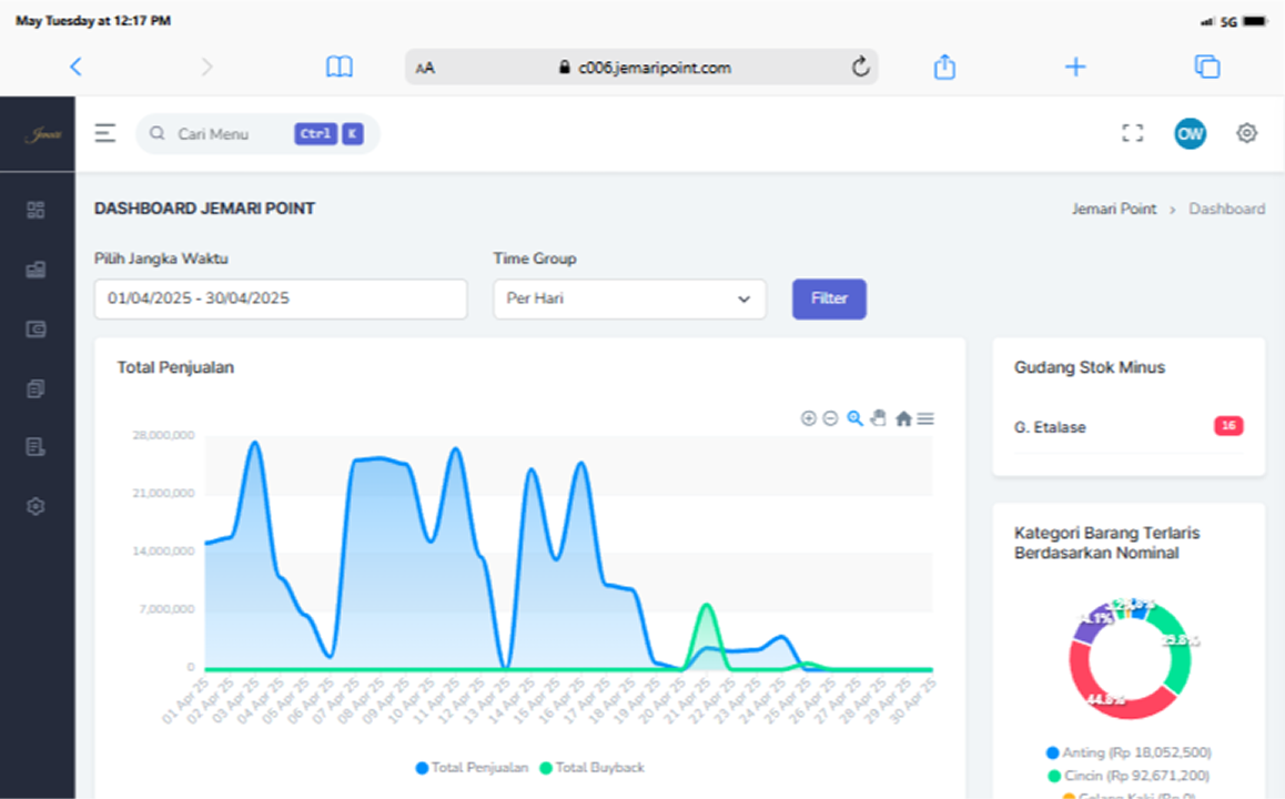 Fitur Dashboard