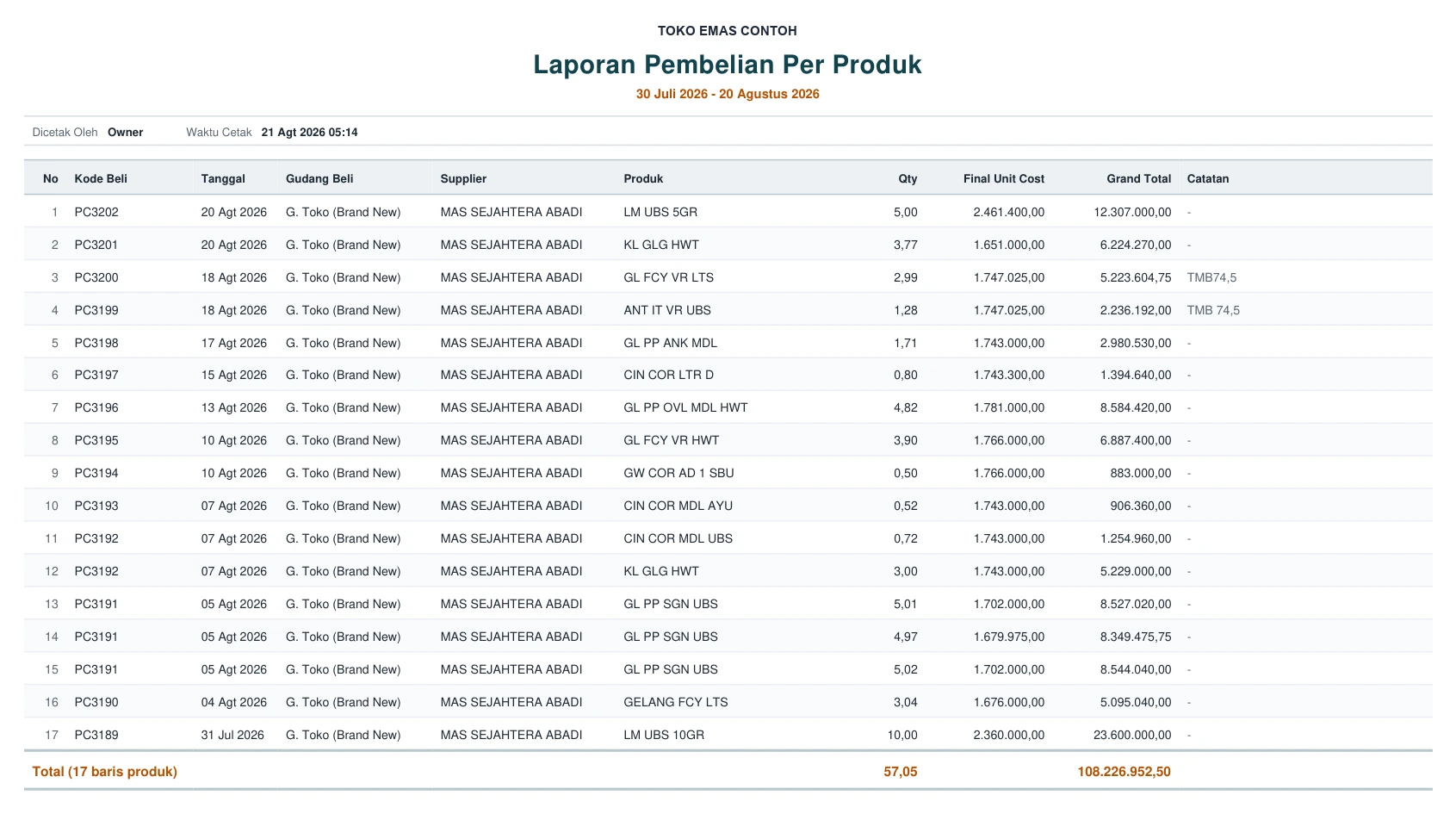 Barang dibeli, dicetak dari Jemari Point