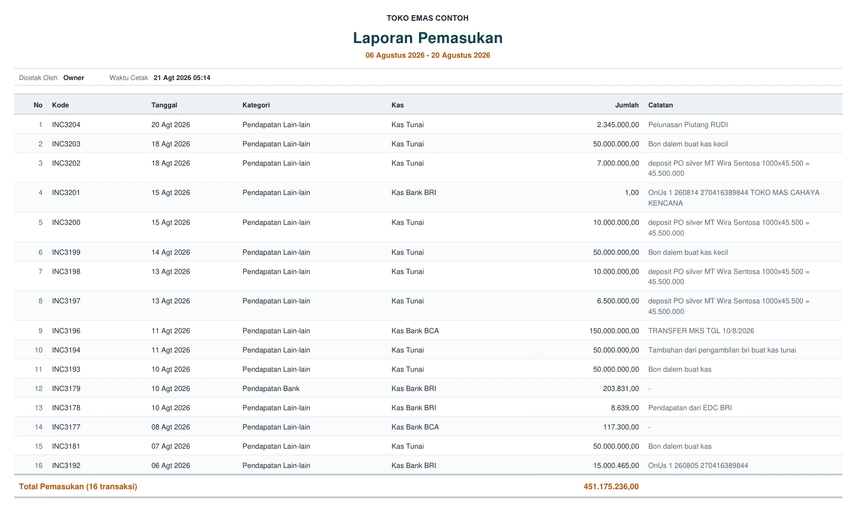 Pemasukan, dicetak dari Jemari Point