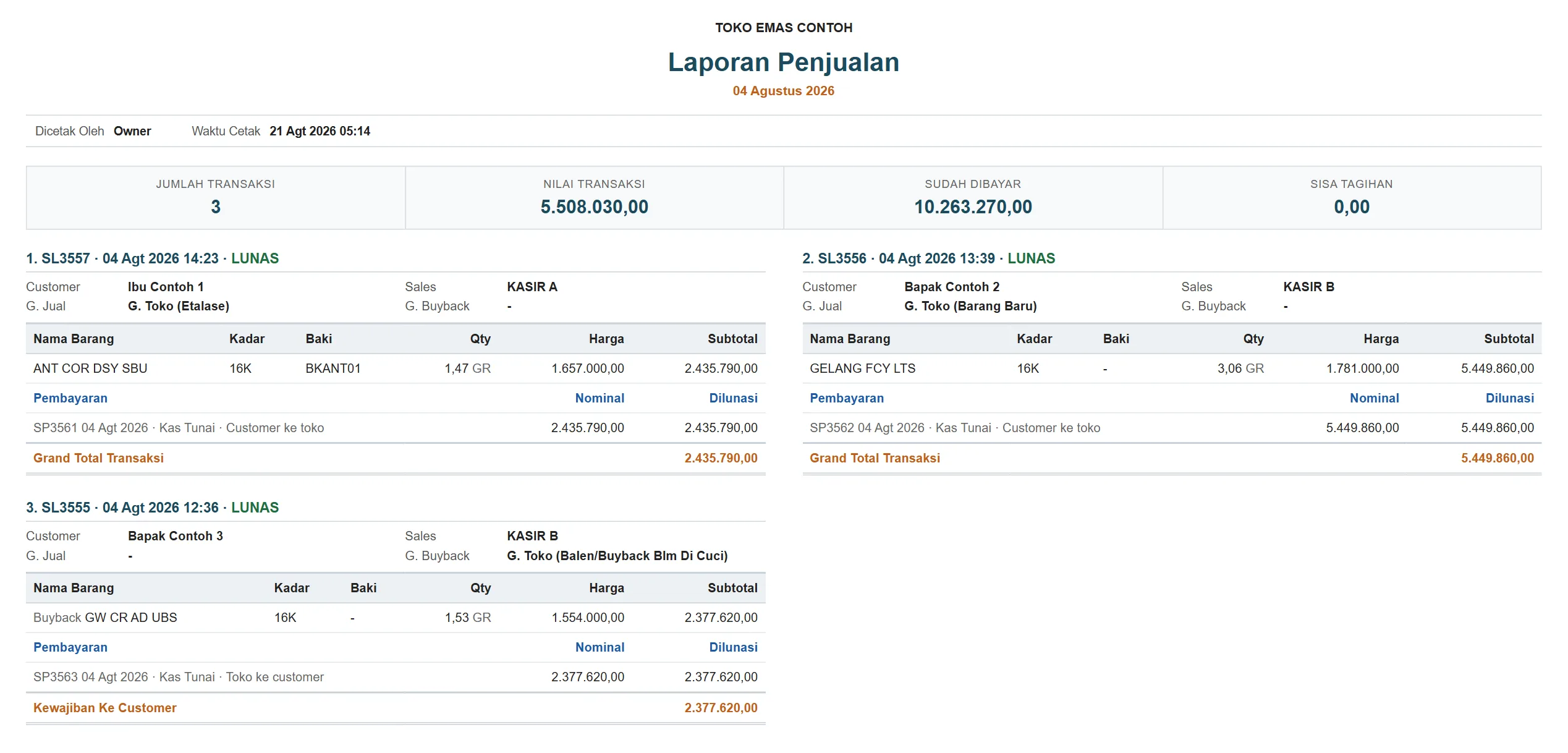 Laporan penjualan yang dicetak dari sistem
