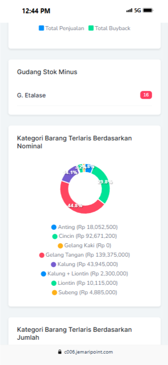 Laporan Kategori
