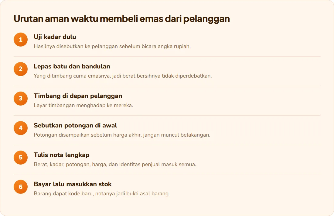 Cara Jual Beli Emas di Toko: Alur yang Aman
