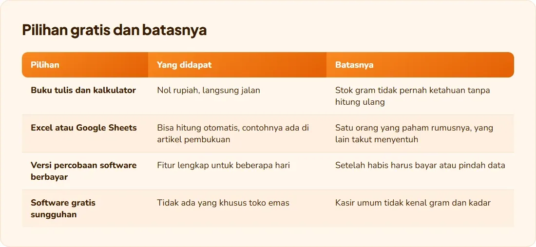 Software Toko Emas Gratis: Pilihan yang Ada dan Batasnya
