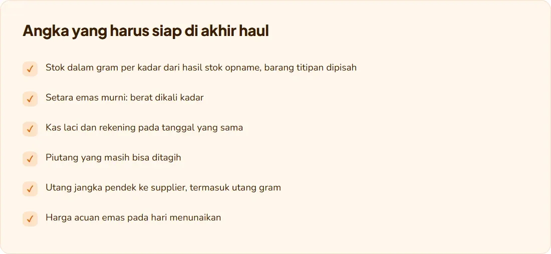 Daftar angka yang harus siap di akhir haul untuk menghitung zakat perdagangan toko emas