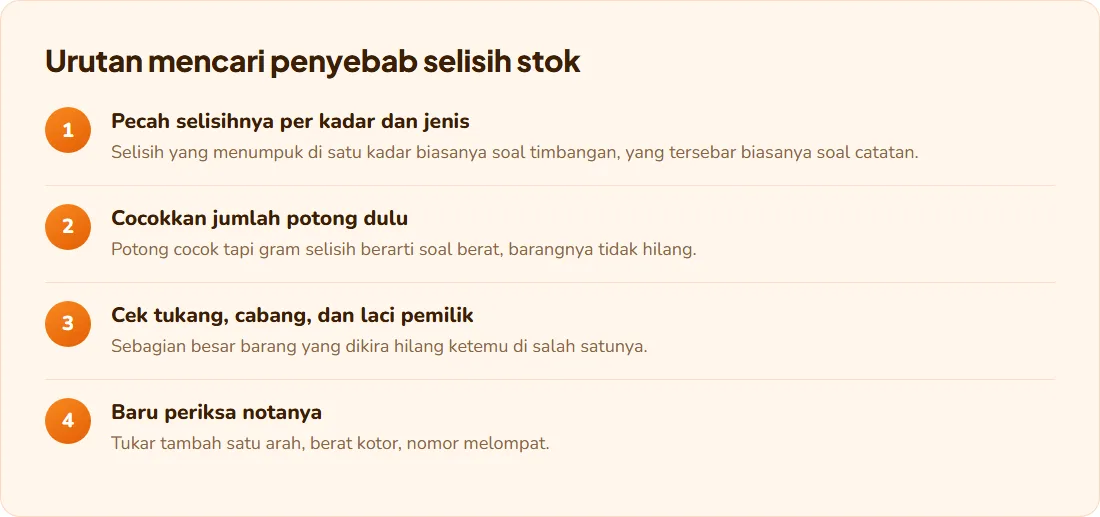 Selisih Stok Toko Emas: Cara Mencari Penyebabnya