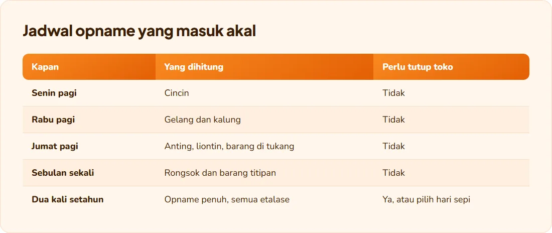 Stok Opname Toko Emas: Cara dan Jadwalnya