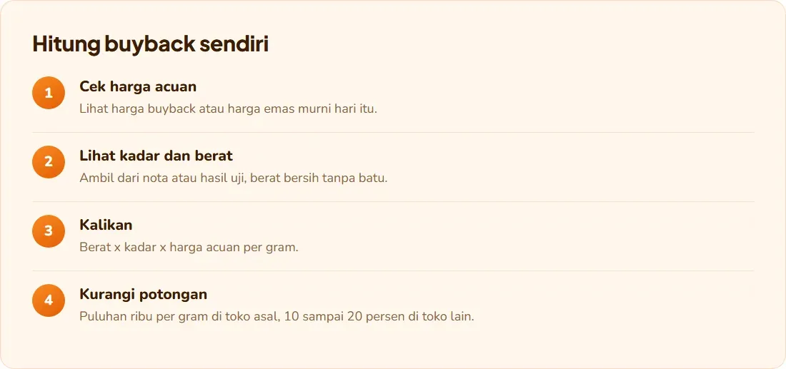 Alur menghitung perkiraan buyback emas sendiri sebelum ke toko dalam empat langkah